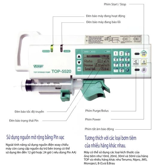 cấu tạo của bơm tiêm điện