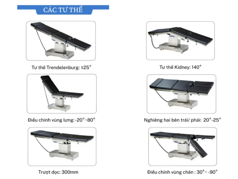 Các tư thế hay gặp của bàn phẫu thuật