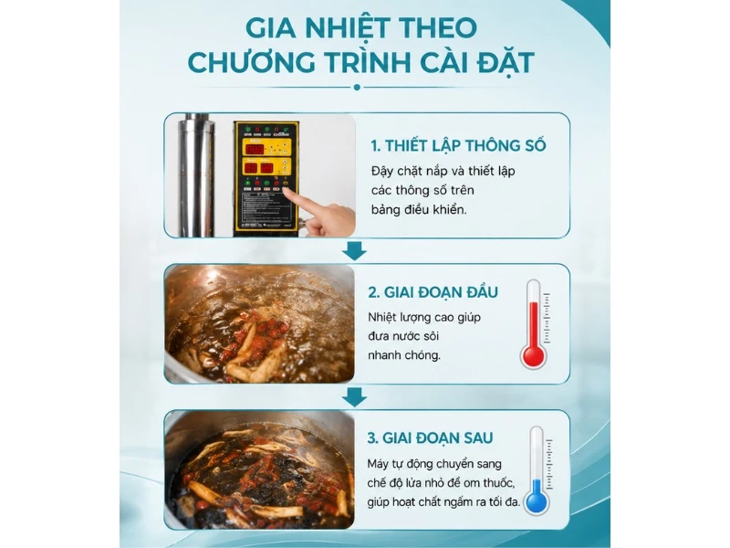 Máy sắc thuốc tự động kiểm soát nhiệt độ khi sắc thuốc