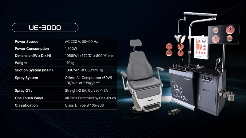 UE-3000 tổng thể