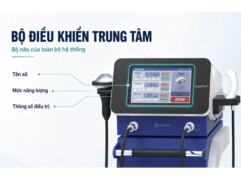 Bộ điều khiển giúp thiết lập thông số của máy sóng xung kích