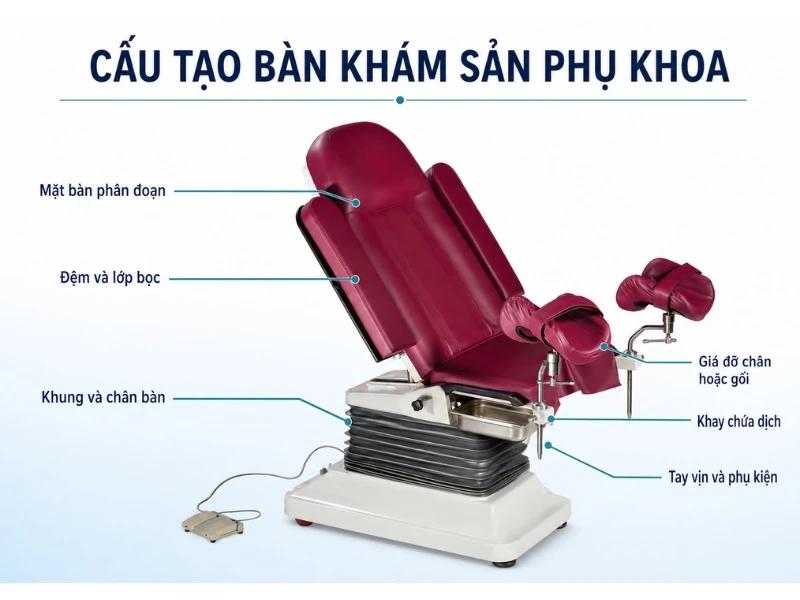 Cấu tạo bàn khám sản phụ khoa gồm nhiều bộ phận hỗ trợ thăm khám
